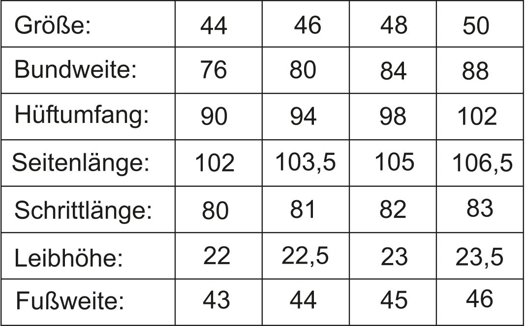 Gezeigt wird die Größentabelle für eine Hose Schnittmuster.