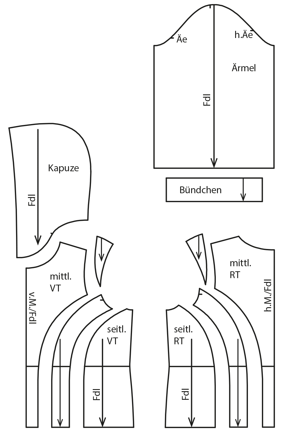 Die Abbildung zeigt die fertigen Schnittteile einer Jacke für den Schnittmusterbogen.