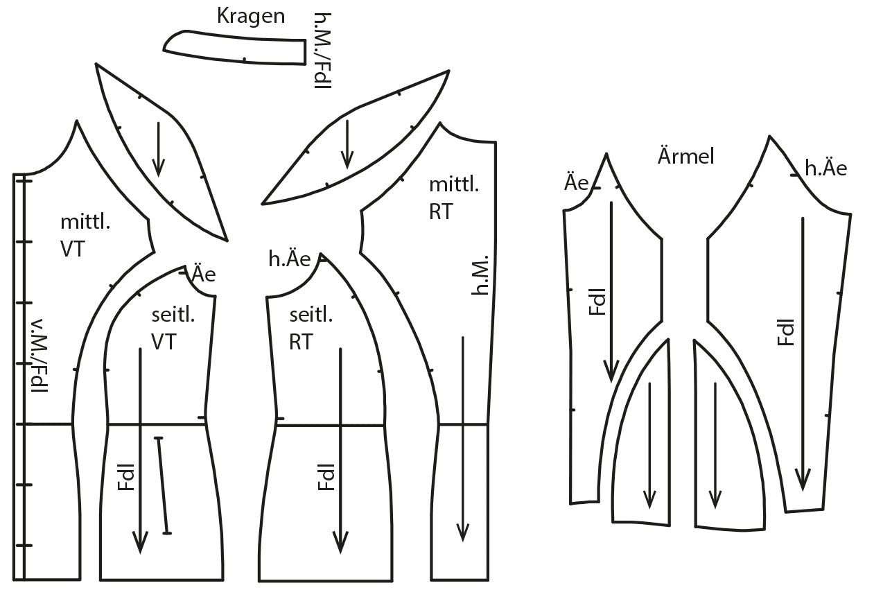 Die Abbildung zeigt die fertigen Schnittteile einer Jacke für den Schnittmusterbogen.
