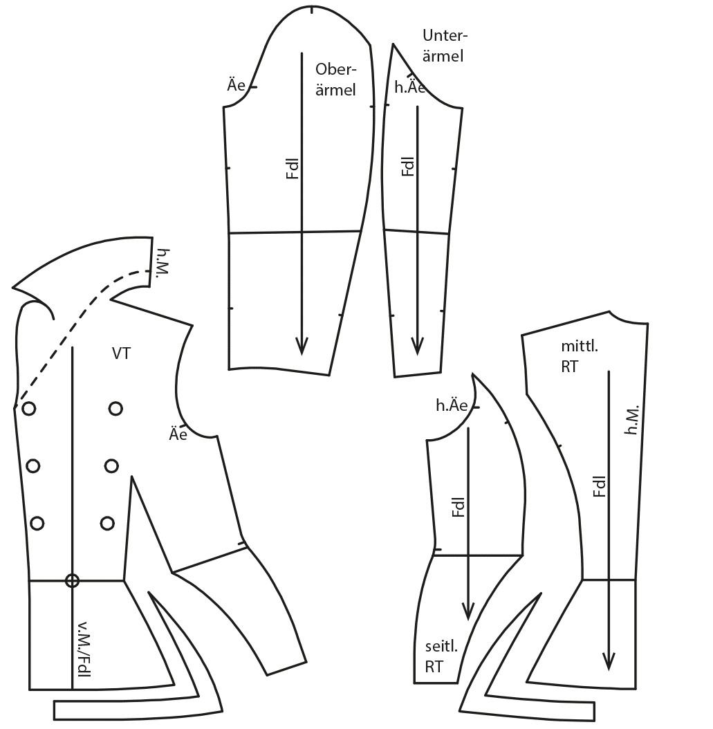 Die Abbildung zeigt die fertigen Schnittteile einer Jacke für den Schnittmusterbogen.