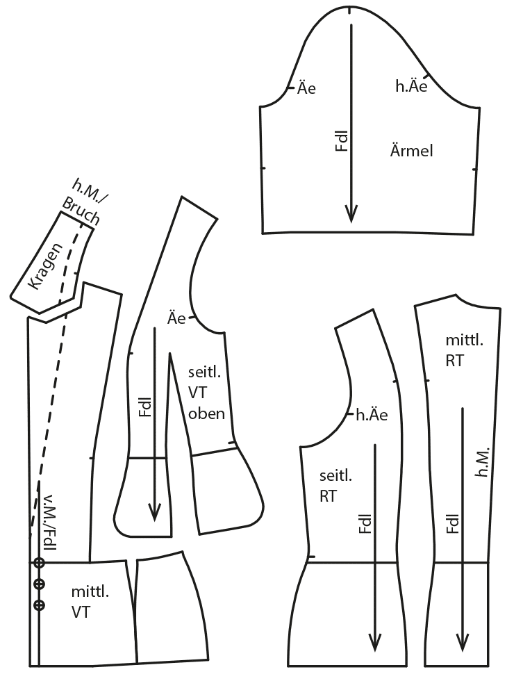 Die Abbildung zeigt die fertigen Schnittteile einer Jacke für den Schnittmusterbogen.