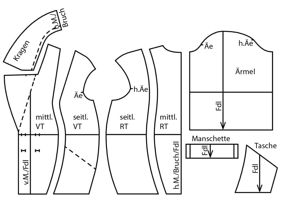 Die Abbildung zeigt die fertigen Schnittteile eines Mantels für den Schnittmusterbogen.