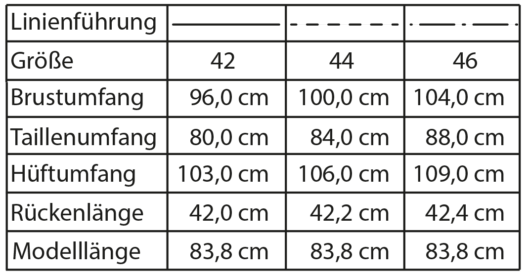 Die Abbildung zeigt die Größentabellen von dem fertigen Schnittmuster eines Kleids für Damen von Müller und Sohn.