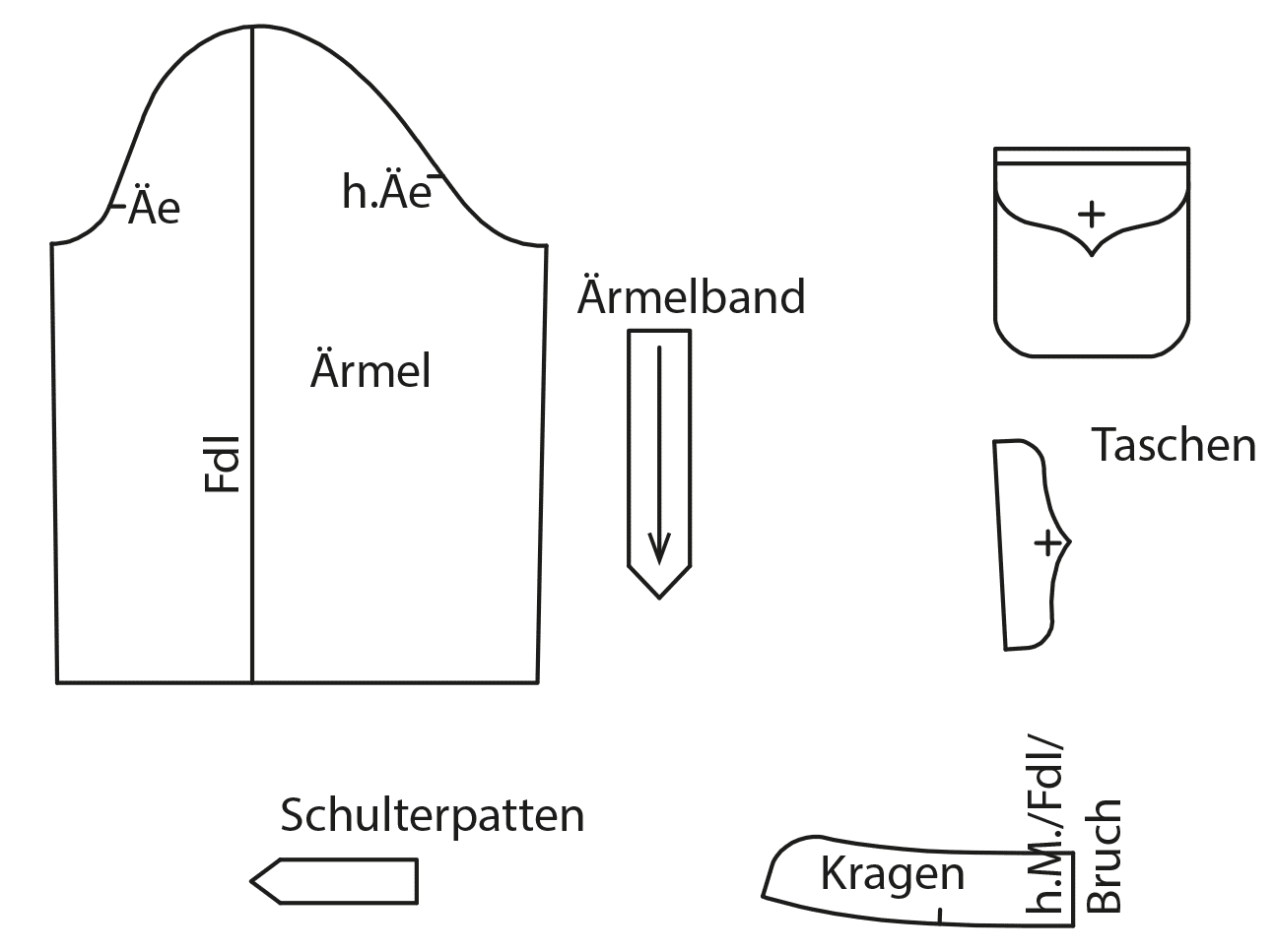 Die Abbildung zeigt die fertigen Schnittteile eines Kleides für den Schnittmusterbogen.