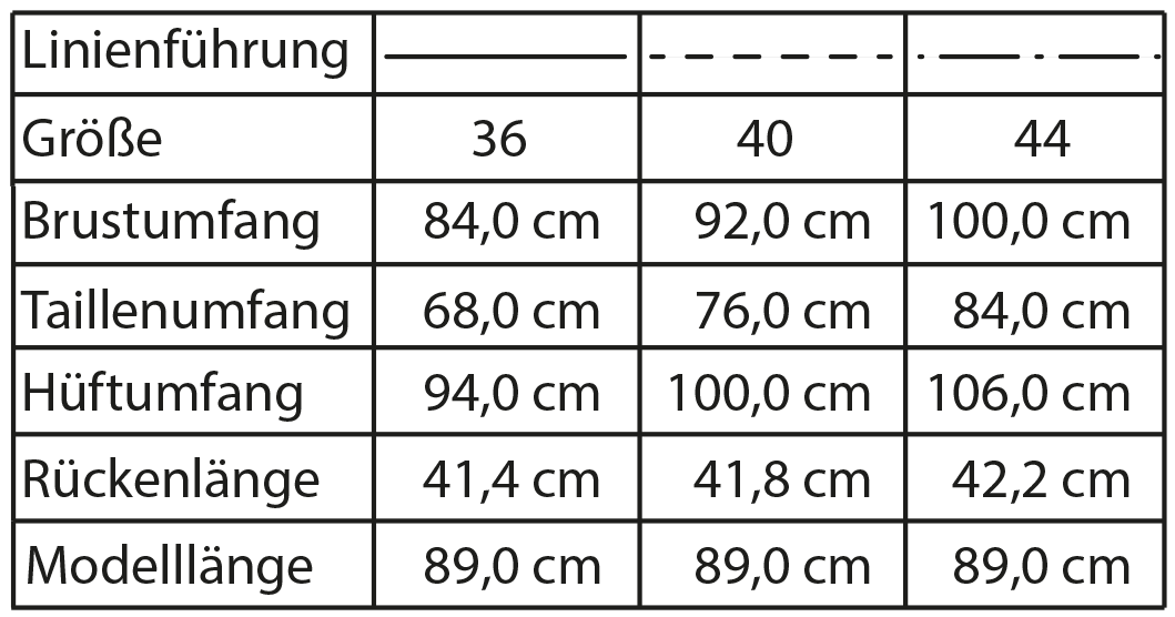 Die Abbildung zeigt die Größentabellen von dem fertigen Schnittmuster eines Kleides für Damen von Müller und Sohn.