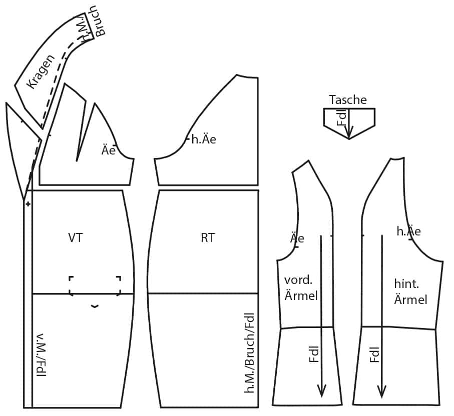 Die Abbildung zeigt die fertigen Schnittteile eines Mantels für den Schnittmusterbogen.