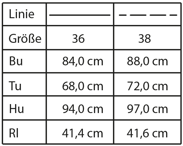 Die Abbildung zeigt die Größentabellen von dem fertigen Schnittmuster einer Jacke für Damen von Müller und Sohn.