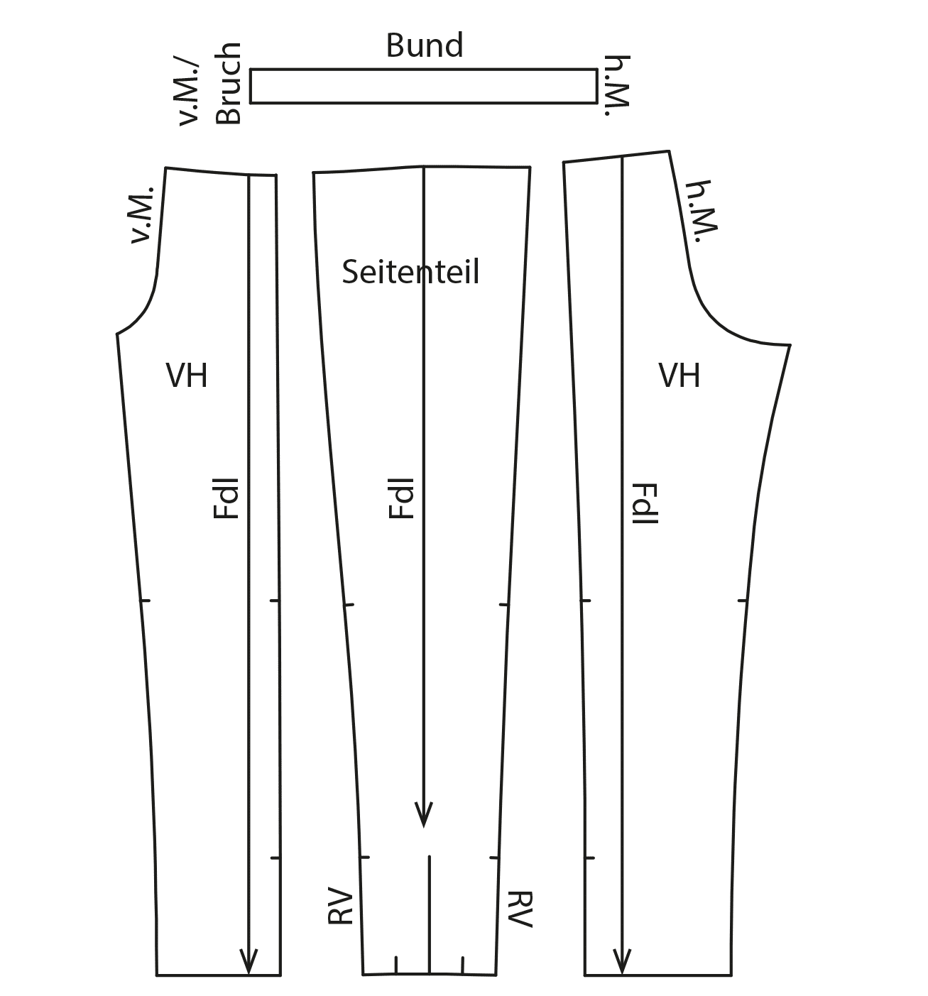 Die Abbildung zeigt die fertigen Schnittteile einer Hose für den Schnittmusterbogen.