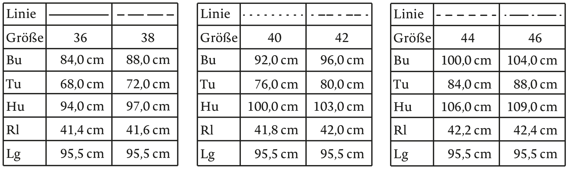 Abgebildet ist die Größentabelle des Schnittmusters.