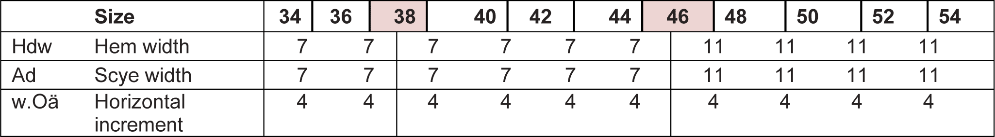 Grading different Sleeves › M.Mueller & Sohn