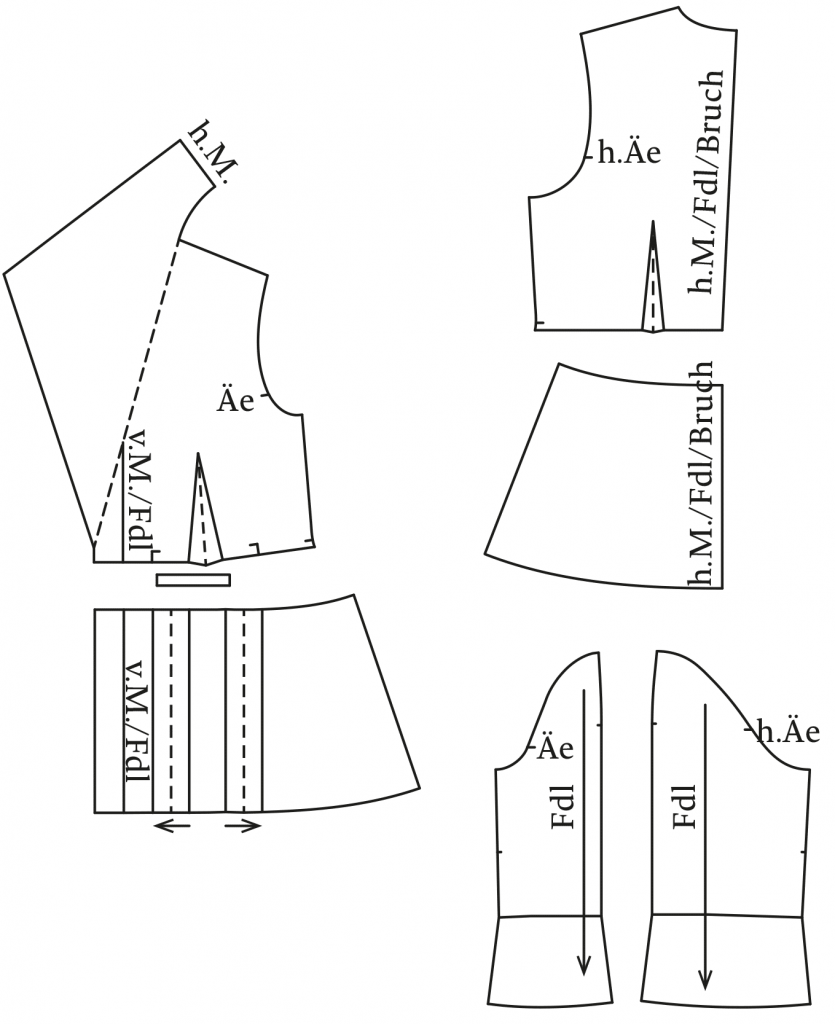 Die Abbildung zeigt die fertigen Schnittteile eines Blazers mit Schößchen. 