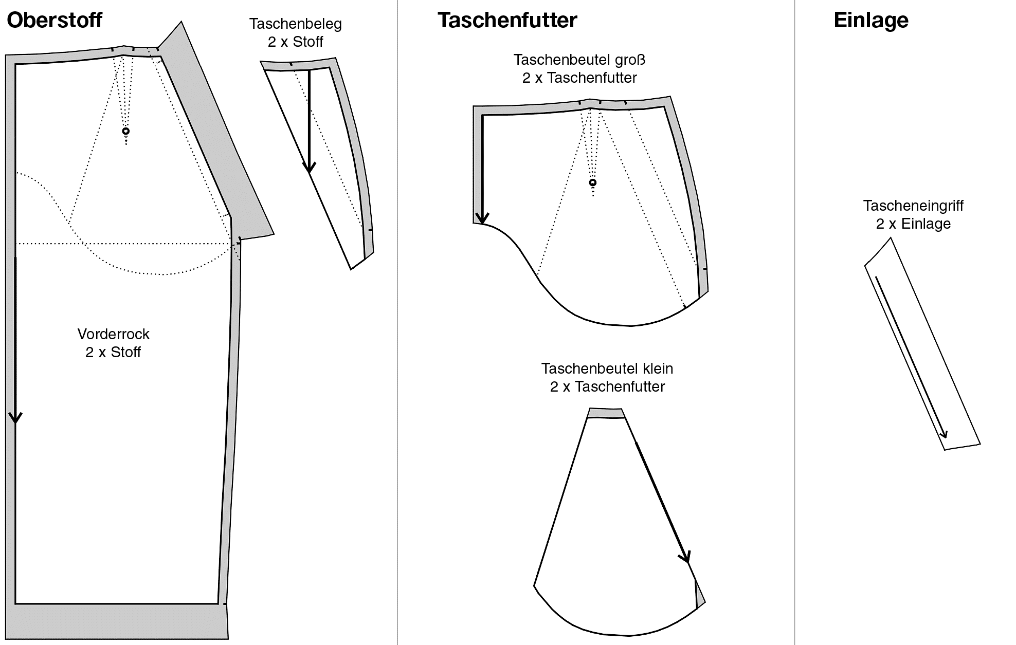 schräge Eingrifftasche Schnitttechnik