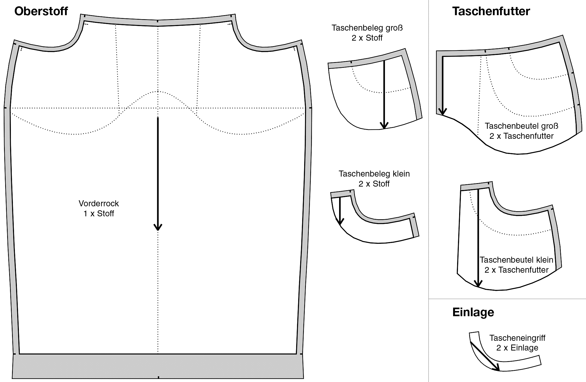 runde Eingrifftasche Schnitttechnik