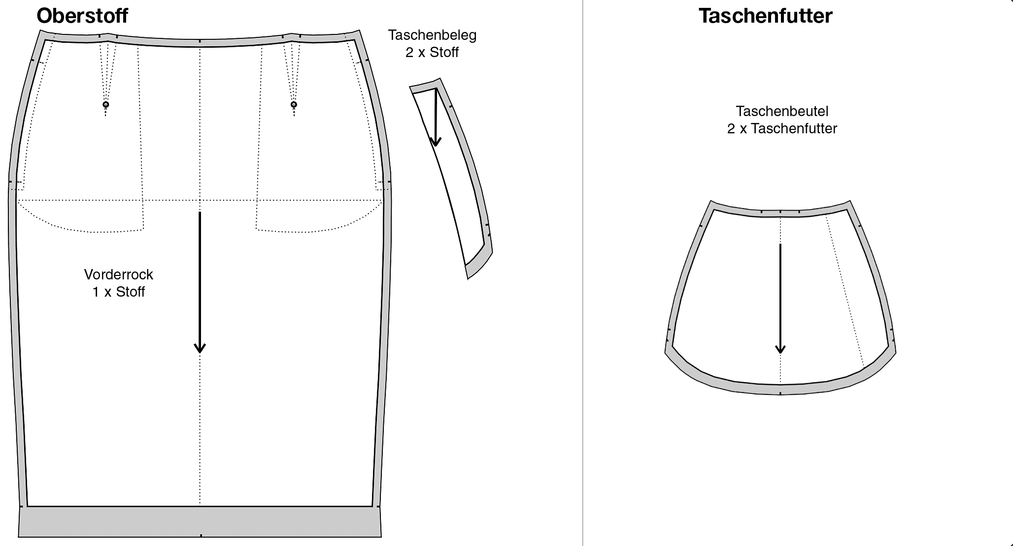 Seitennahttasche Schnitttechnik