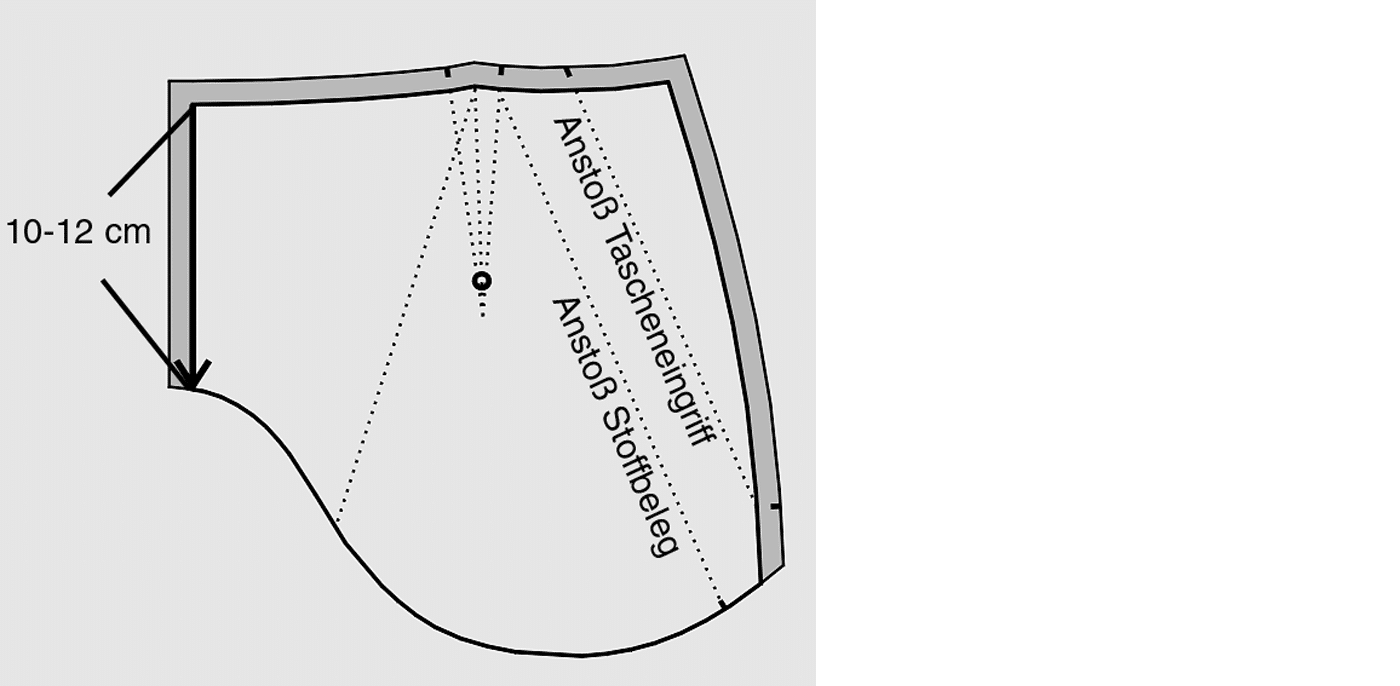 schräge Eingrifftasche Schnitttechnik