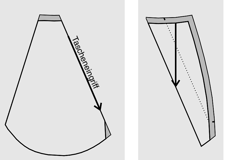 schräge Eingrifftasche Schnitttechnik