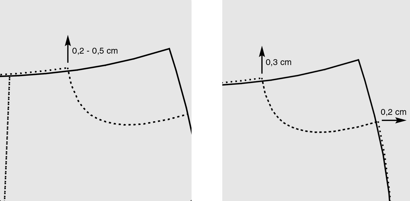 runde Eingrifftasche Schnitttechnik