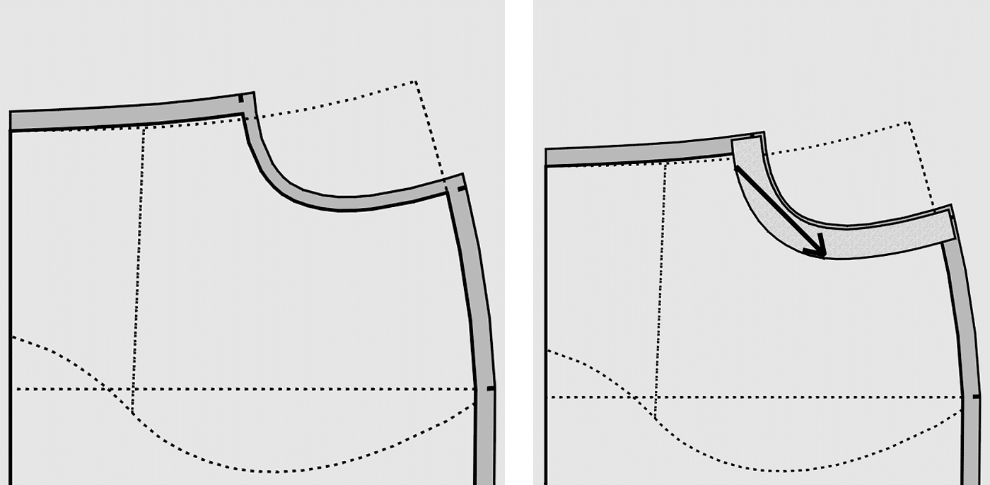 runde Eingrifftasche Schnitttechnik