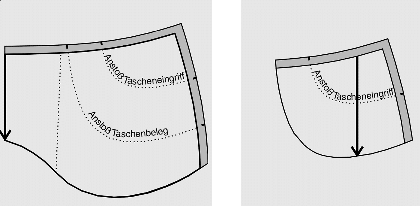 runde Eingrifftasche Schnitttechnik