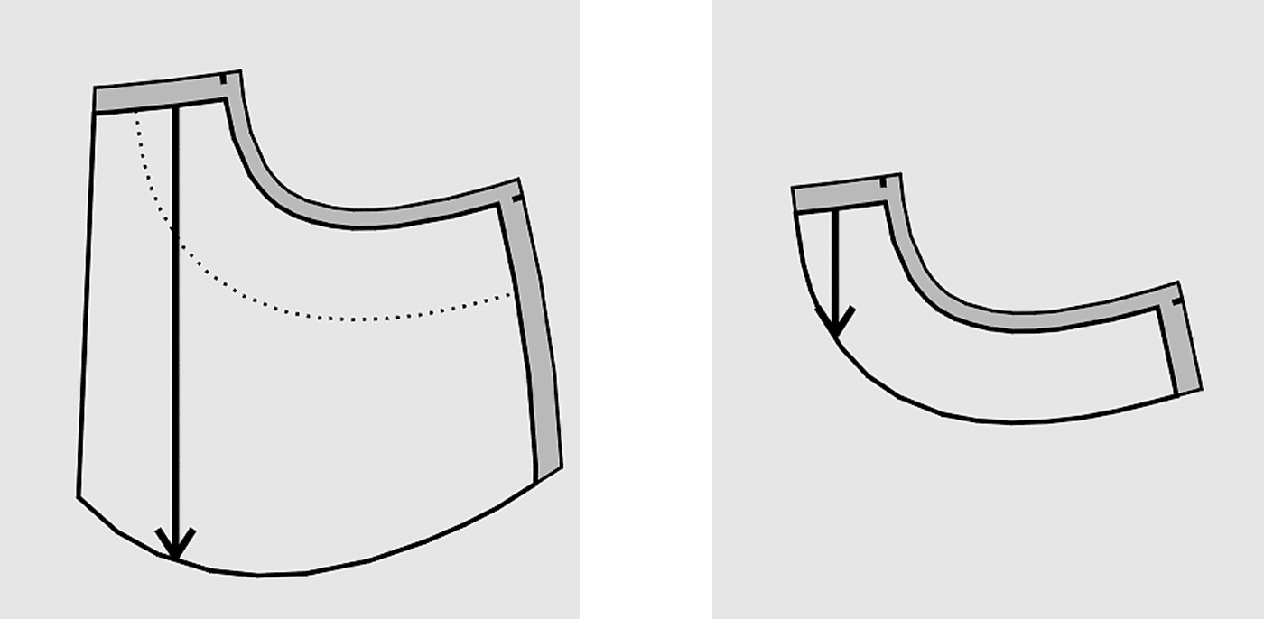 runde Eingrifftasche Schnitttechnik