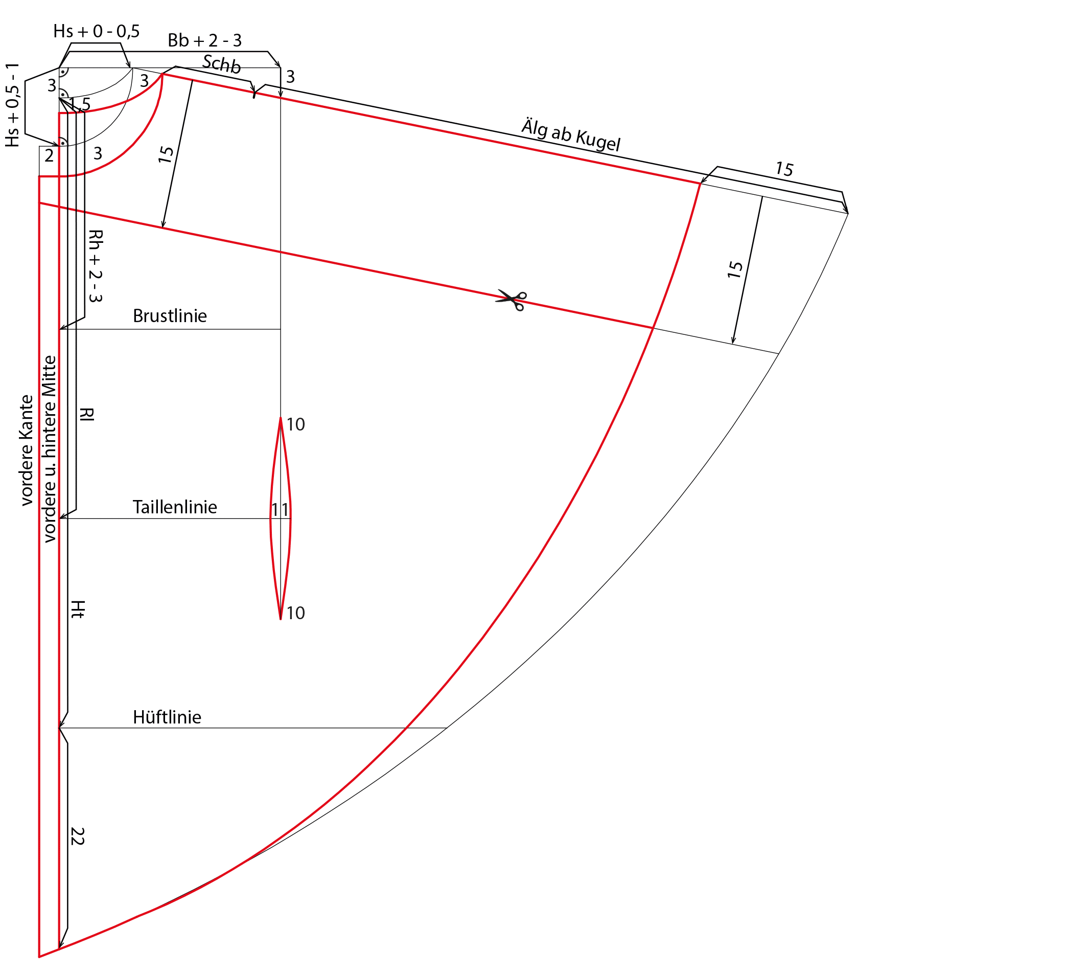 Schnittkonstruktion Cape mit Schulterpasse