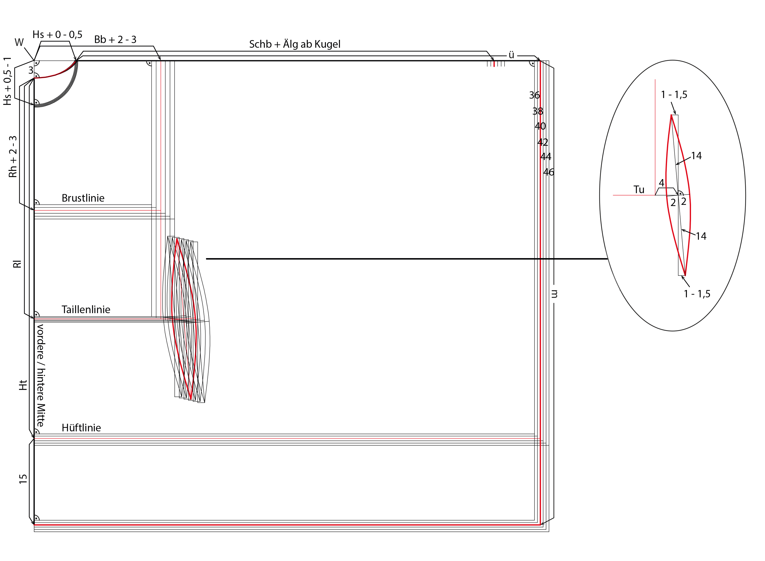 Schnittkonstruktion von Vorder- und Rückenteil