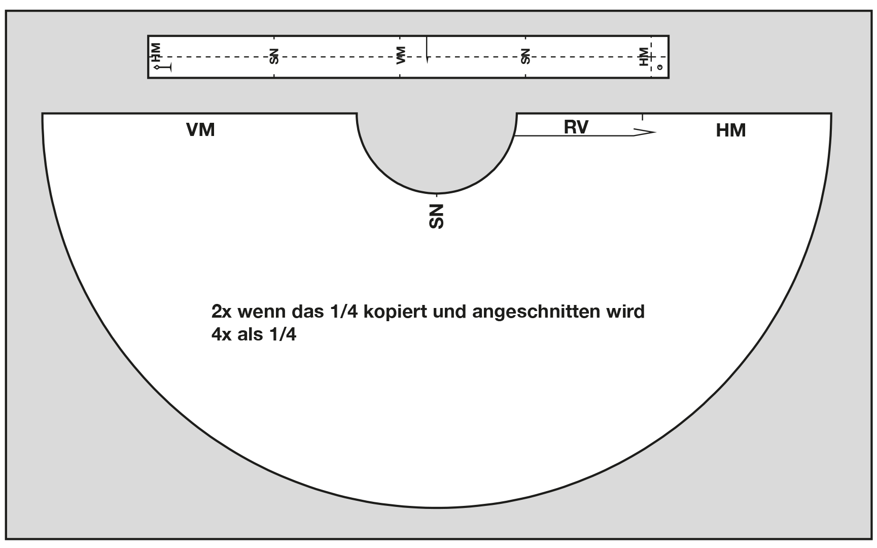 Schnittkonstruktion Garderock