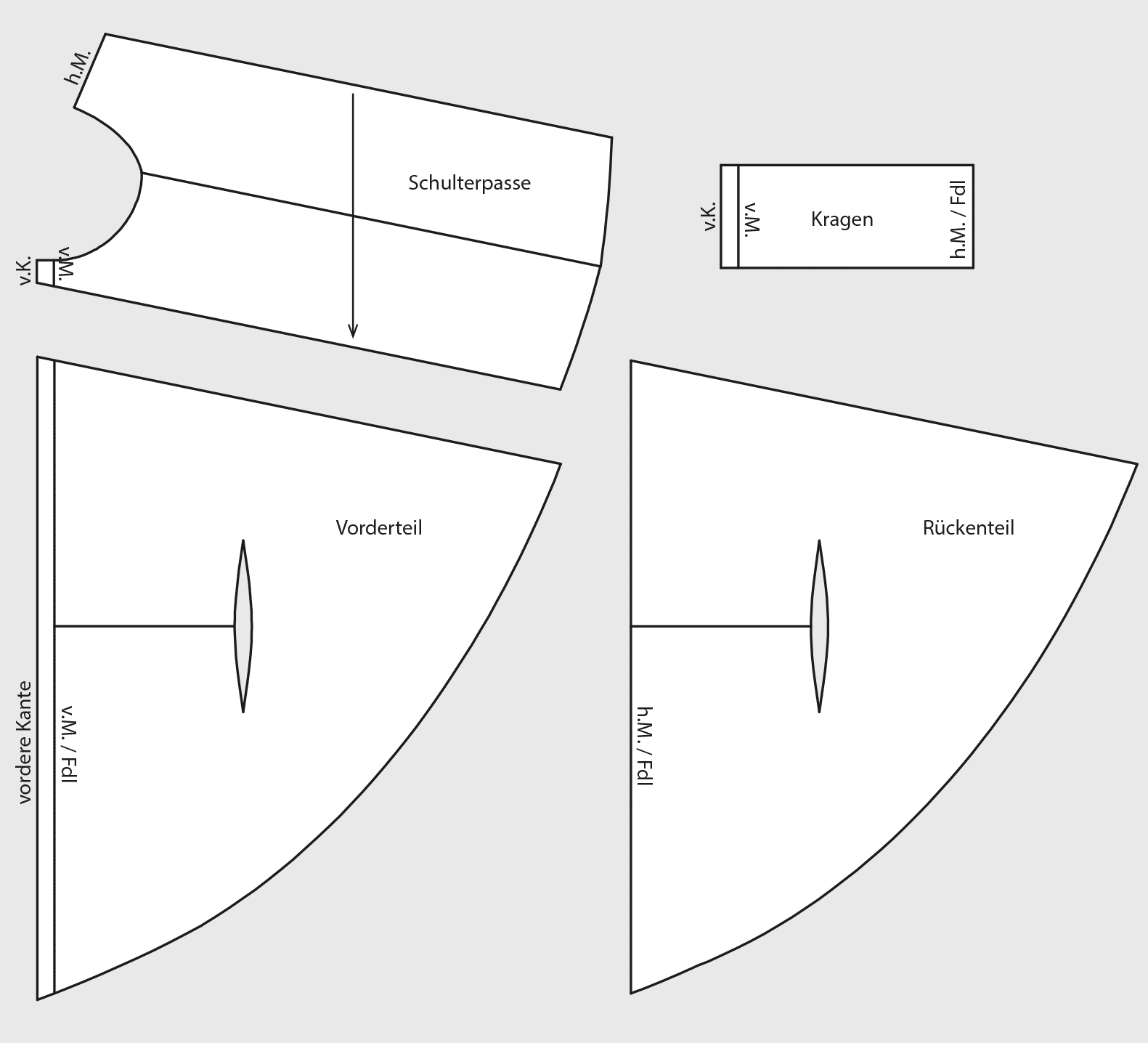 Schnittteile für Cape mit Schulterpasse