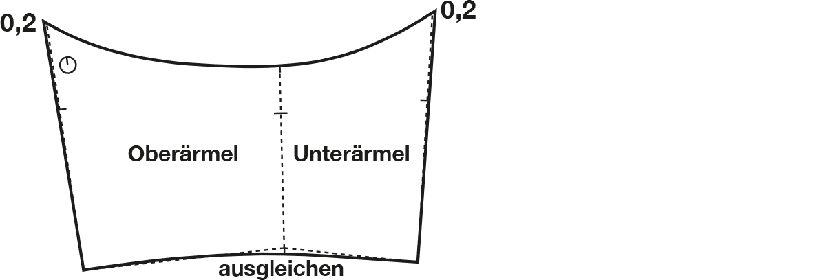 Schnittkonstruktion Gardeuniform