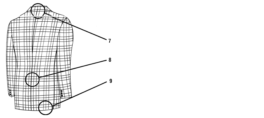 Schnittgestaltung für Karostoff