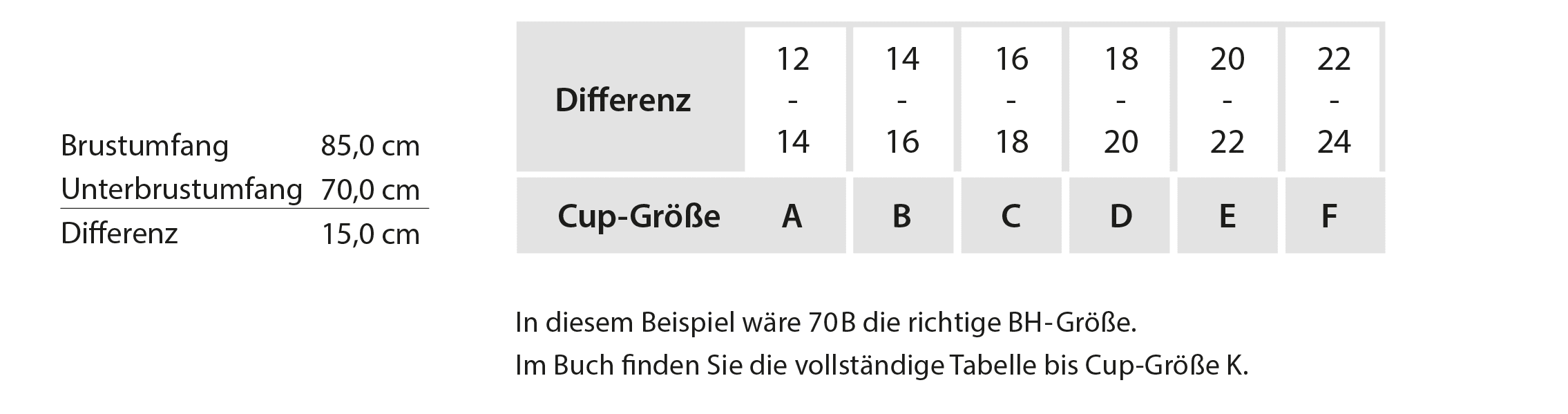 BH-Größe berechnen & das perfekte Modell finden