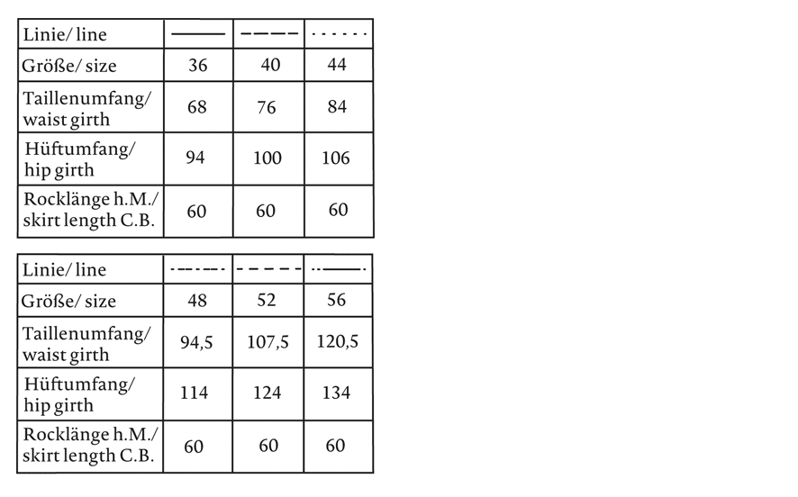 Maßtabelle für Röcke