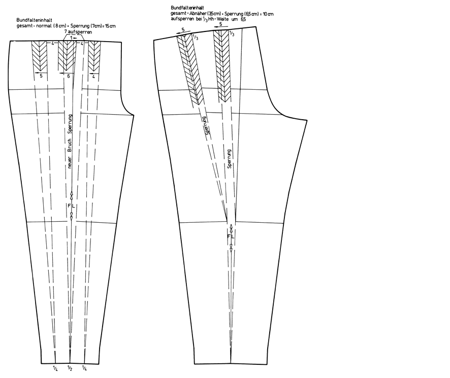 Schnittkonstruktion Bundfaltenhose