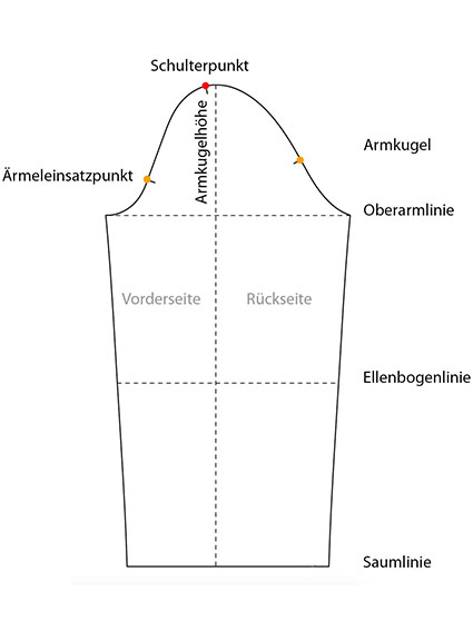 Schnittmuster eines Ärmels.