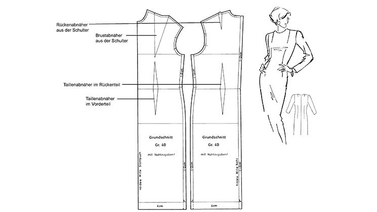 Die Schnittkonstruktionen zeigen die typischen Abnäherformen von Kleidungsstücken. Dabei wird die Keilform an Brust und Hüfte verwendet, während die Rautenform an der Taille üblich ist.