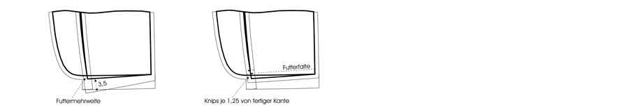 Anleitung zum einsetzen einer Futterfalte