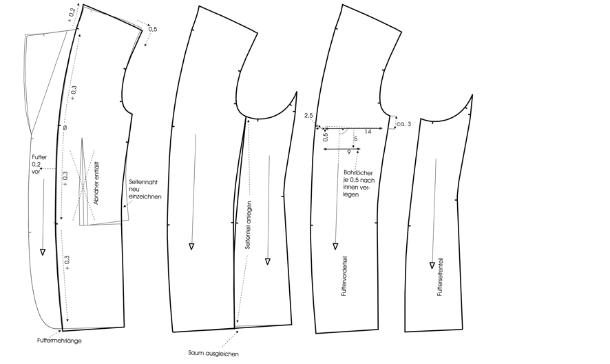 Schnittmuster für Jackenfutter