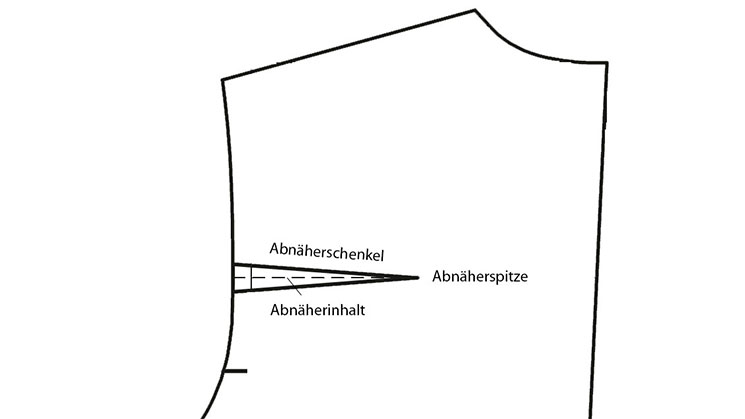 Die Fachbegriffe eines Abnähers grafisch erklärt