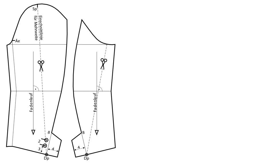 Schnittkonstruktion des Ärmels für ein Kindersakko