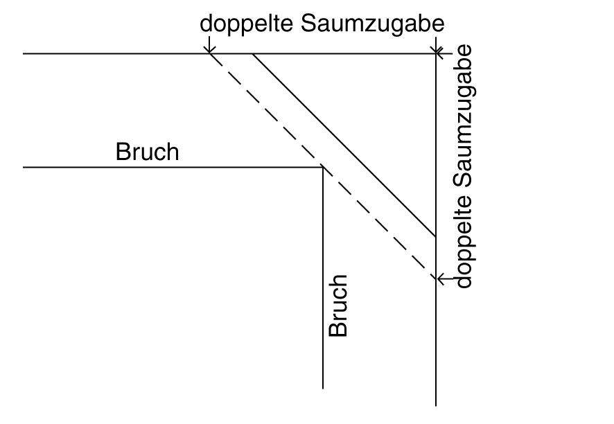 Briefecke nähen Anleitung