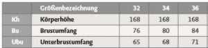 Tabelle mit verschiedenen Konfektionsgrößen und dazugehörigen Maßangaben aus dem M. Müller & Sohn Schnittsystem.