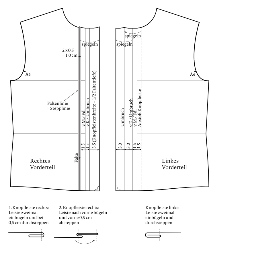 Sewing a Button Placket › M.Mueller & Sohn