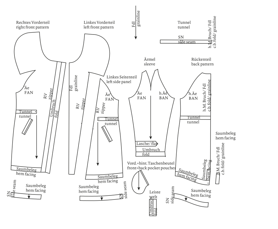 Teile des Schnittmuster für den asymmetrischen Parka