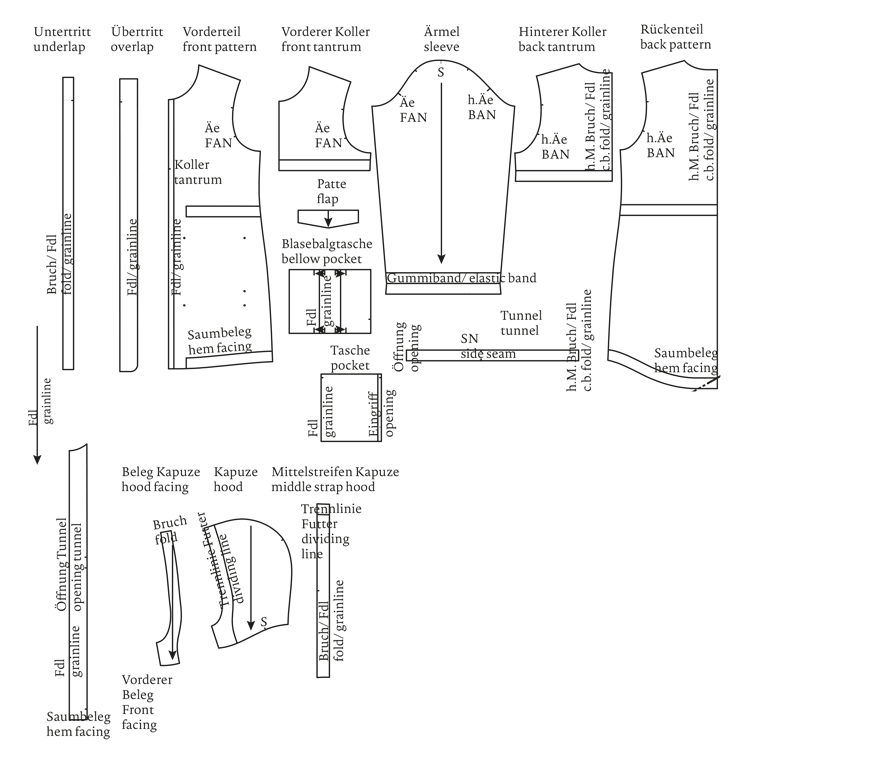 Alaska Native Parka Sewing Pattern