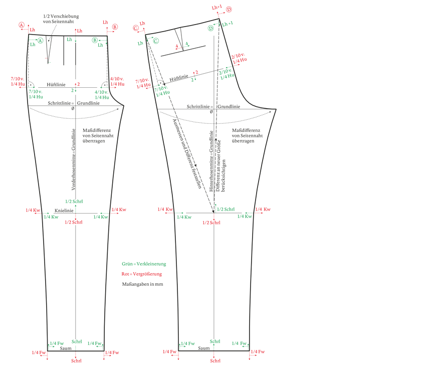 Gradieren einer Herrenhose