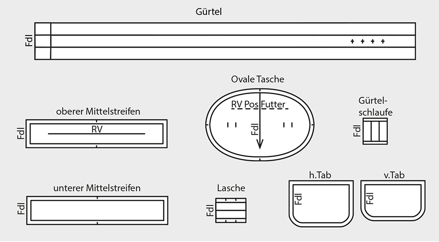 Schnittmuster für eine Gürteltasche