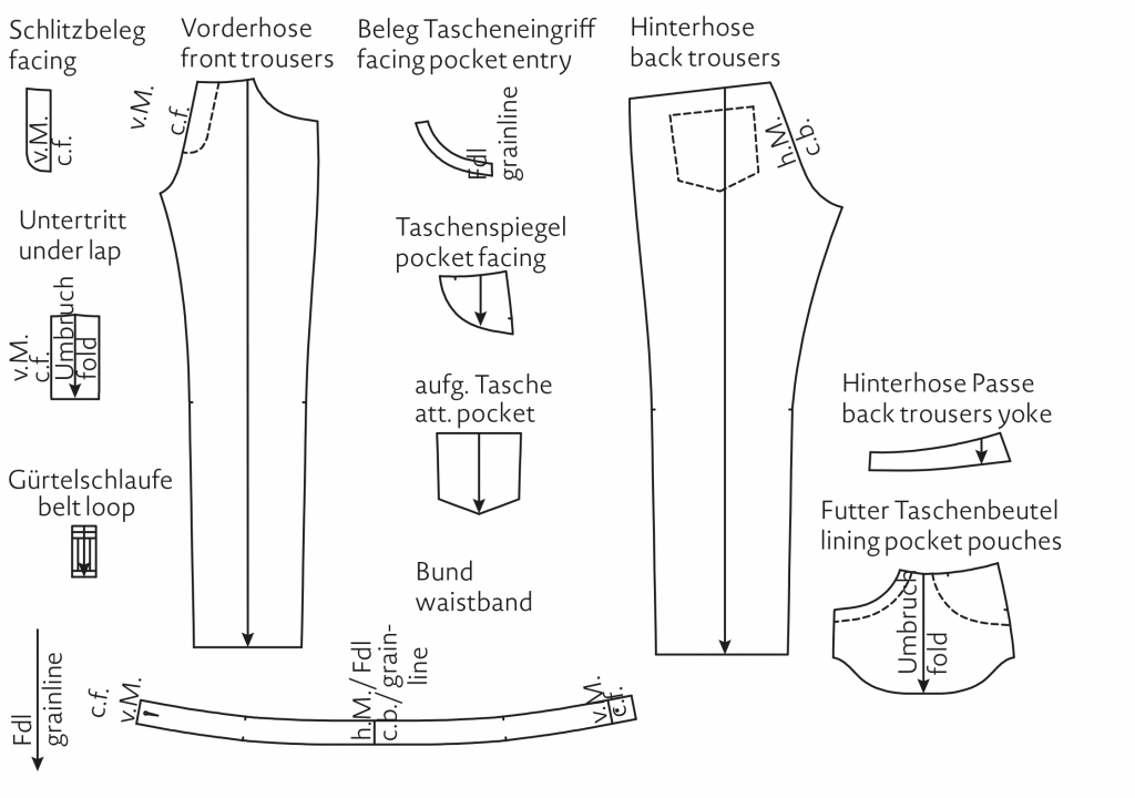 Die fertigen Schnittteile der klassischen Jeans.