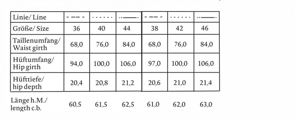 Größentabelle für Schnittmuster Faltenrock