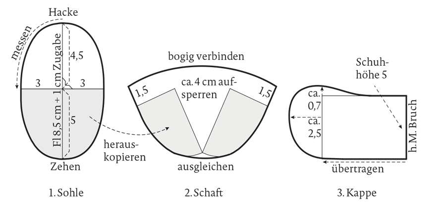 Schnittmuster für Babyschuhe