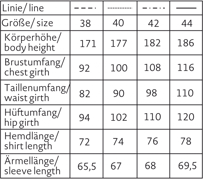 Schnittmuster Hemden für Herren › M.Müller & Sohn